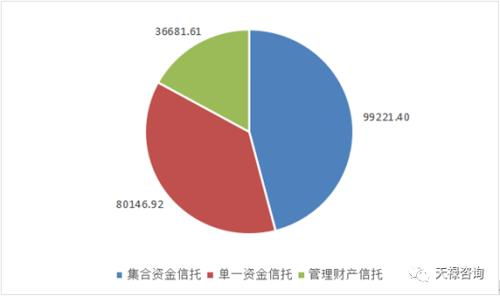 天祿咨詢 解析信托產(chǎn)品類型與風(fēng)險(xiǎn)評(píng)估指南