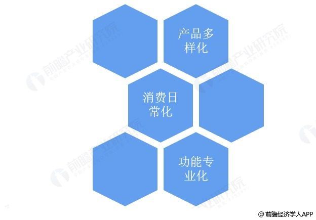 經(jīng)濟(jì)復(fù)蘇信號(hào)頻現(xiàn) 航空、能源與制造業(yè)同步回暖