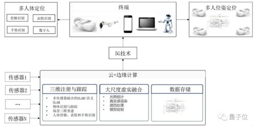蘋果 Meta 都在沖的 Pancake 技術，中國團隊 YVR 搶先交出產品答卷