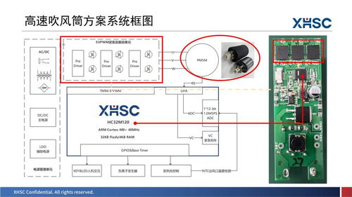 新品閃耀三城映輝｜2023年度小華半導體產品與技術巡回盛會圓滿落幕